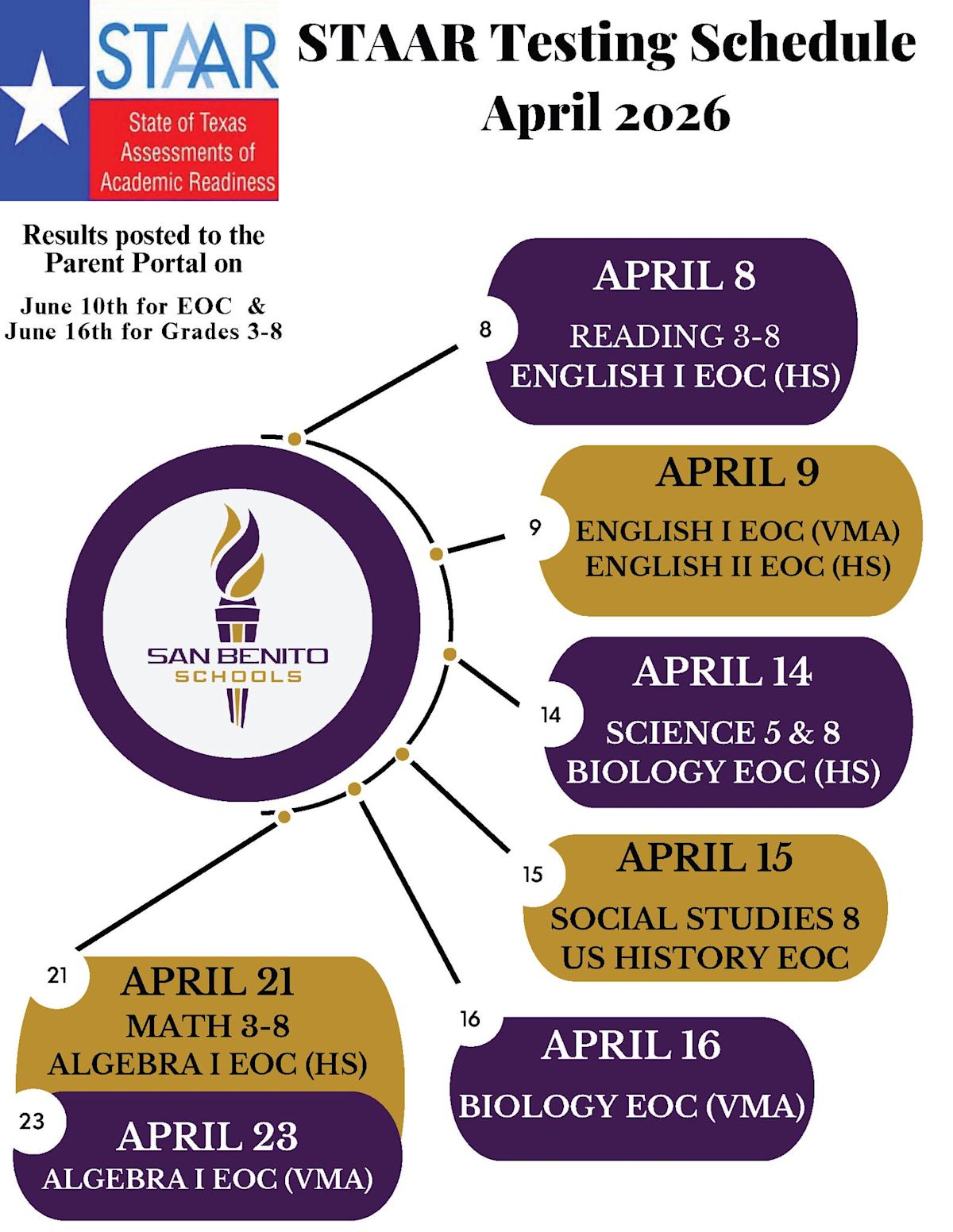 STAAR Testing Schedule | Posts Details/Default Board Post Page