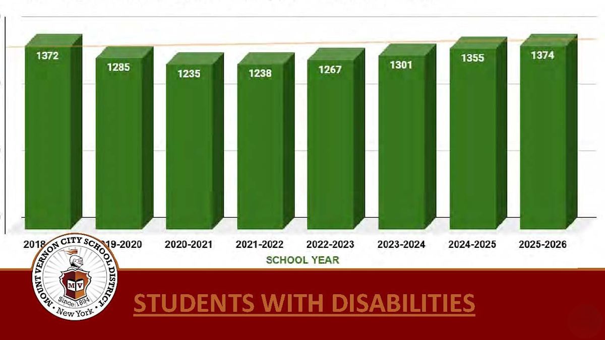 Mount Vernon City School District 2026-27 Budget: Supporting High-Need ...