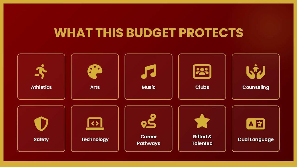 Revised 2026-27 Mount Vernon City School District budget protects ...