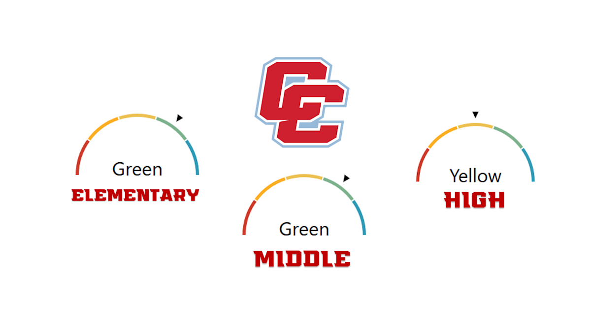 State Accountability Data Shows Calloway County Among the Best in KY ...