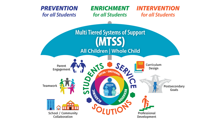 Multi Tiered System Definition