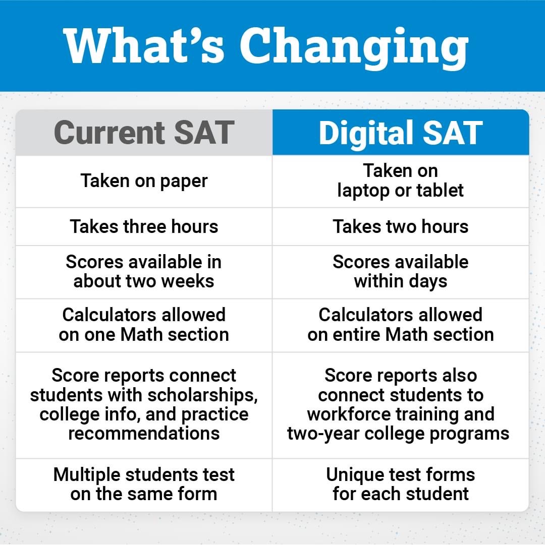 Sat Full Form A Detailed Overview On SAT From Experts, 43 OFF