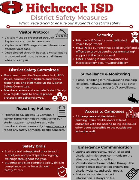 Hitchcock ISD shares District Safety Measures | Full Article