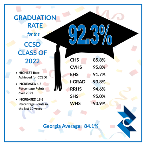 CCSD Graduation Rate Hits New High, Second Highest in Metro Post Detail