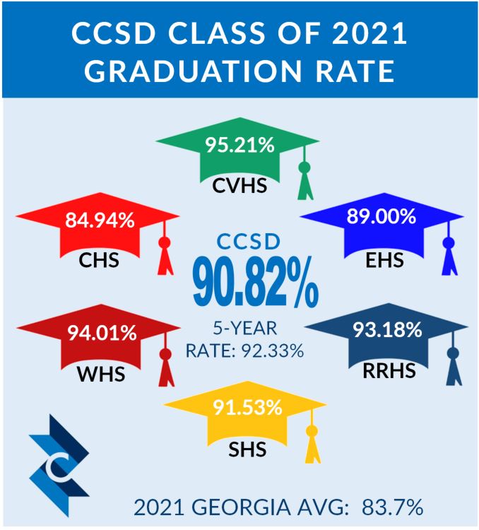 CCSD Graduation Rate Hits New High [1] Post Detail