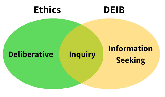 DEIB & Ethics: Exploring the Synergies Between Ethics and DEIB Dialogue ...