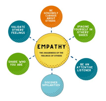 Wellbeing pages - Empathy | News Post