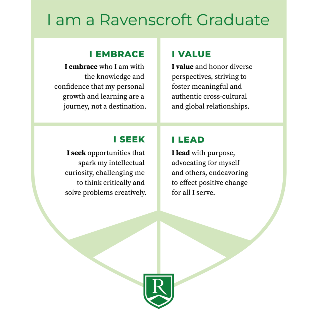 “Portrait of a Graduate” Articulates How Ravens Are Molded by Journey ...
