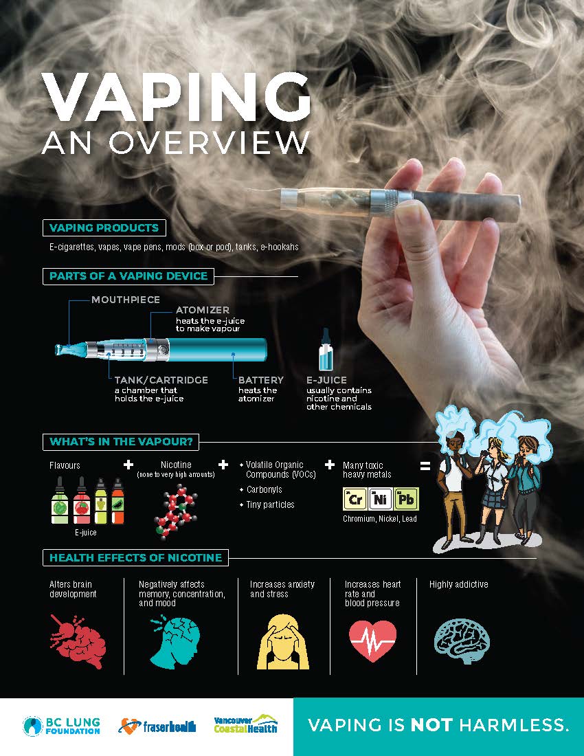 vuse alto charging problems Wellness Tip of the Week: The Dangers of Vaping