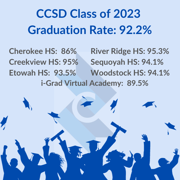 CCSD Graduation Rate Exceeds State, Metro Post Detail