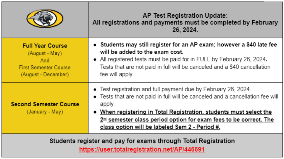 AP Test Registration Update News & Stories