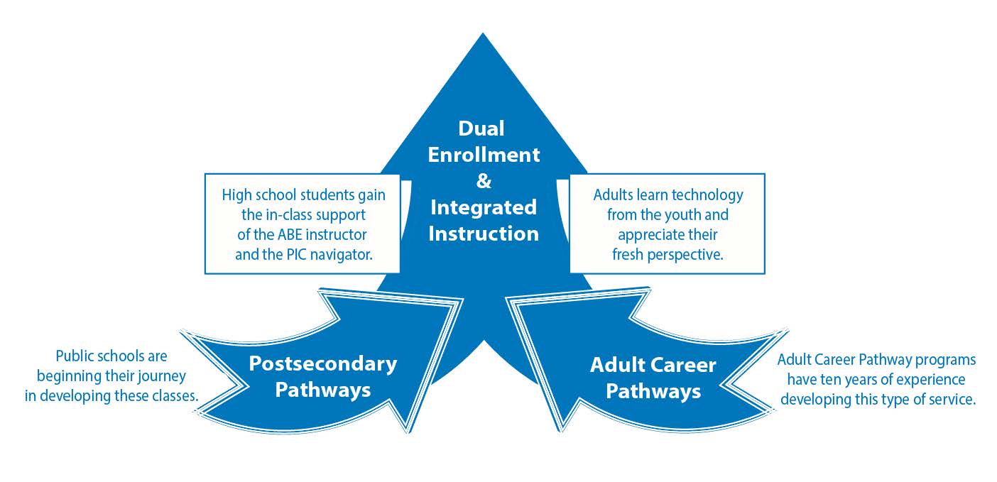 image of career pathways