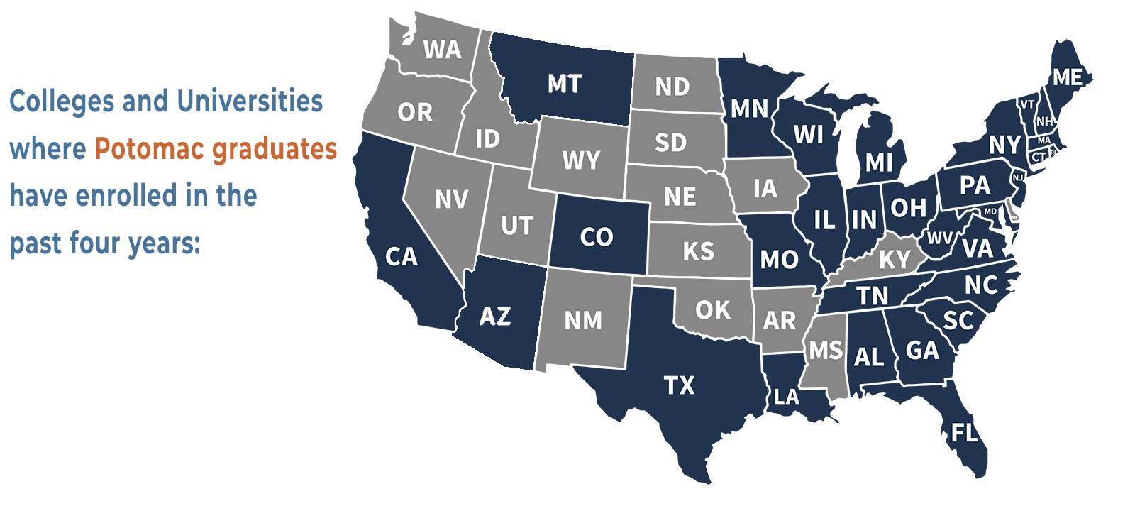 Potomac Graduates Colleges and universities