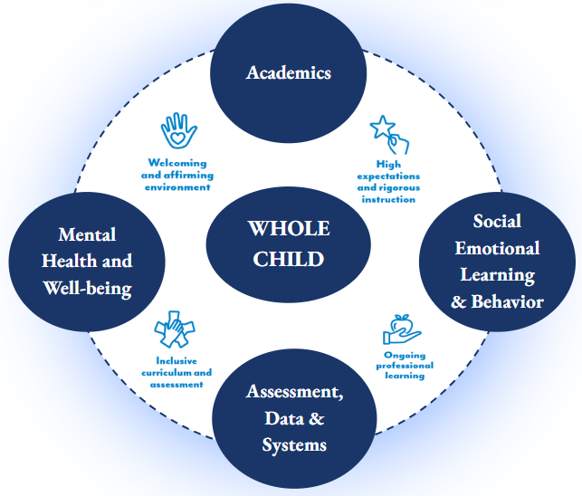 Wellness Initiatives in Ardsley Schools Article Wellness Initiatives in Ardsley Schools Article