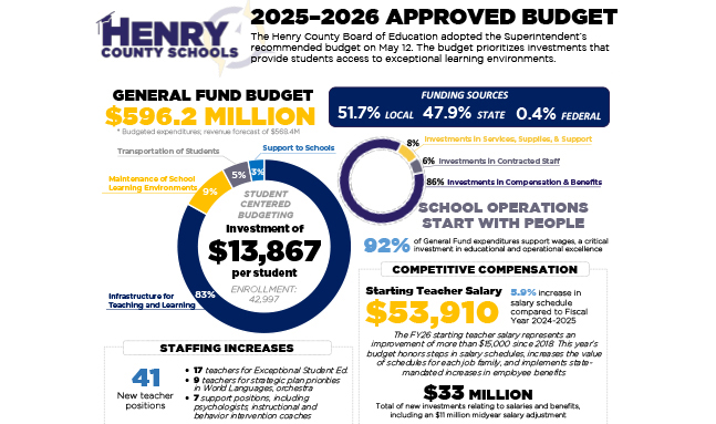 Henry County Board of Education Approves FY26 Budget Highlighted by ...