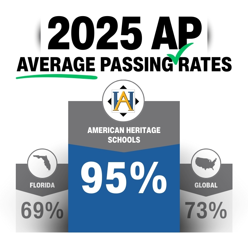 High Achievement with 95% Pass Rate on AP Exams | Blog Highlights
