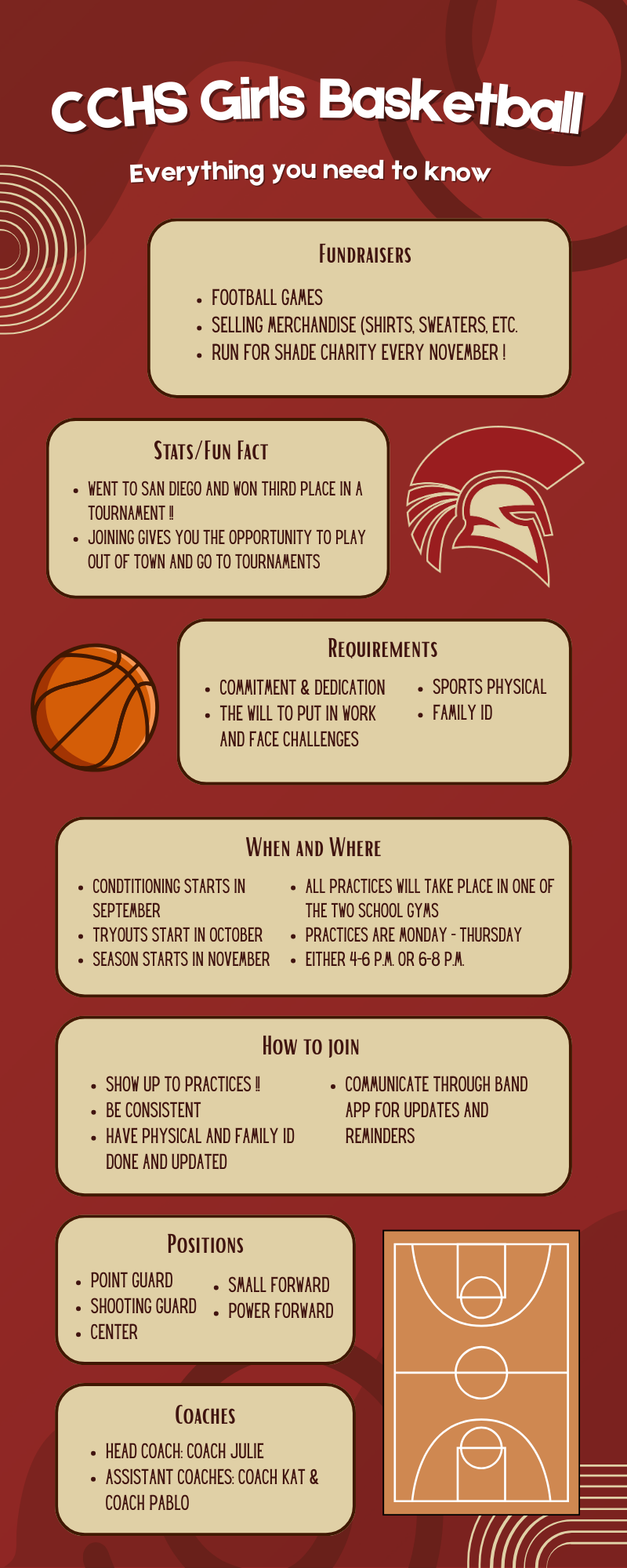 Girls Basketball information 2025