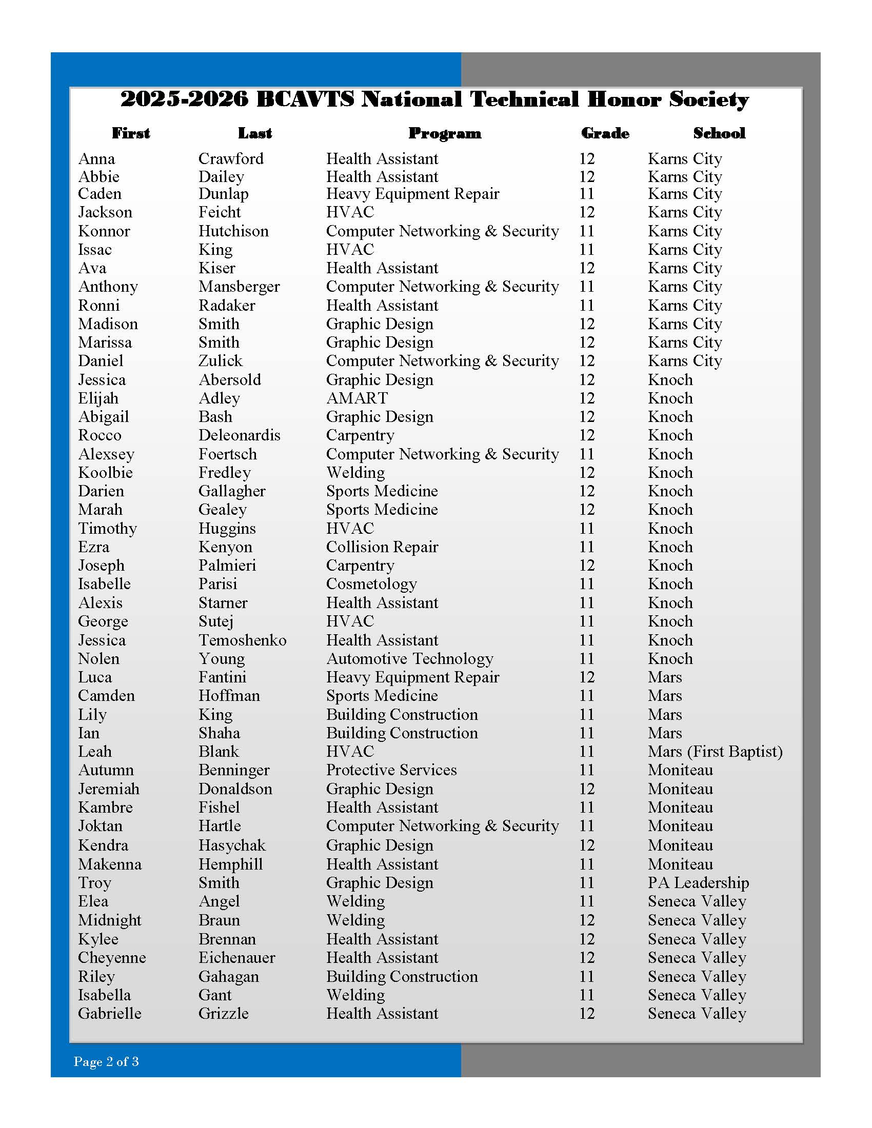 This is a list of names and positions for the 2023-2024 HCATS National Technical Honor Society.