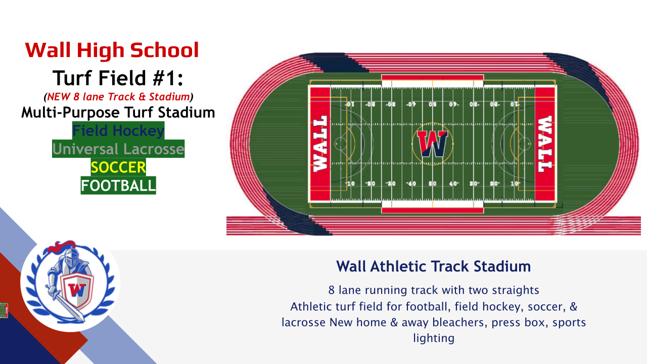 The image shows a diagram of a multi-purpose turf stadium and an athletic track stadium, both labeled as facilities of Wall High School. The turf stadium is labeled for various sports including football, soccer, and lacrosse, while the athletic track stadium is described as having a running track, bleachers, and facilities for various sports.
