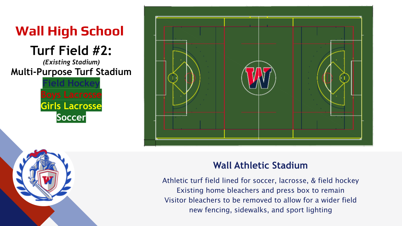 The image shows a diagram of a multi-purpose turf stadium, labeled as Wall High School's Turf Field #2. The foreground depicts the layout of the field, including markings for soccer, lacrosse, and field hockey. The background provides information about the existing stadium and planned renovations, such as the addition of new fencing, sidewalks, and sport lighting.