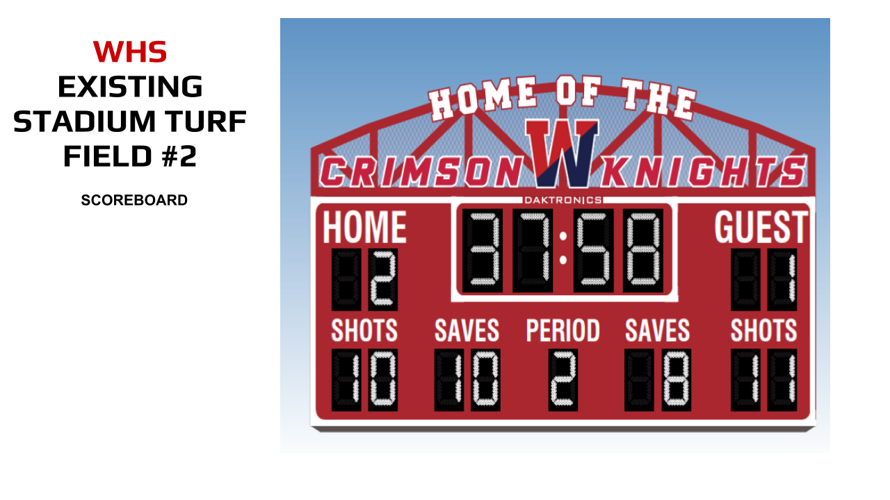 The image shows a large scoreboard displaying the score of a game between the "Crimson Knights" and their opponents, with the scoreboard prominently featuring the "Home of the Crimson Knights" text.