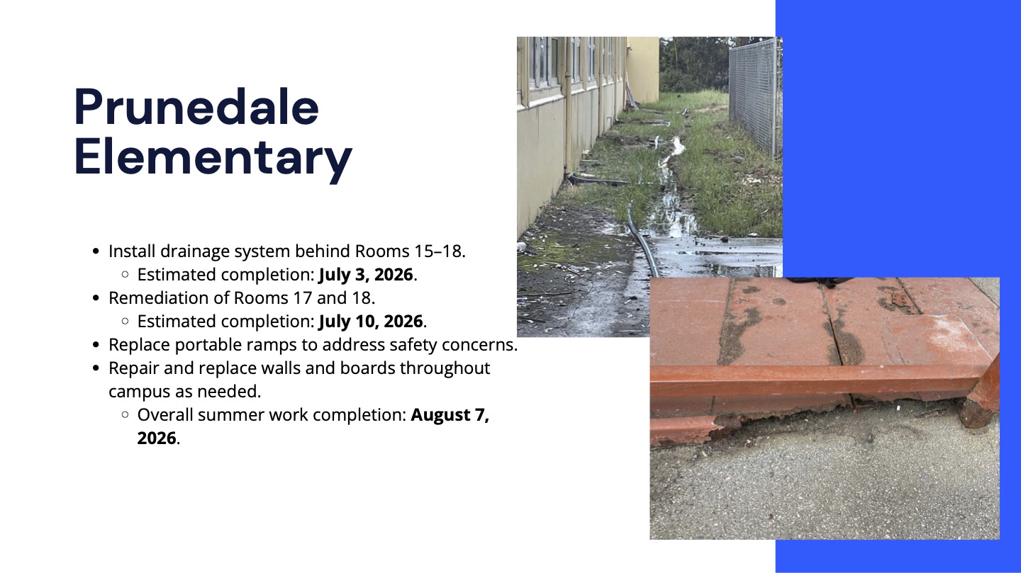 Prunedale Elementary Install drainage system behind Rooms 15–18. Estimated completion: July 3, 2026. Remediation of Rooms 17 and 18. Estimated completion: July 10, 2026. Replace portable ramps to address safety concerns. Repair and replace walls and boards throughout campus as needed. Overall summer work completion: August 7, 2026.