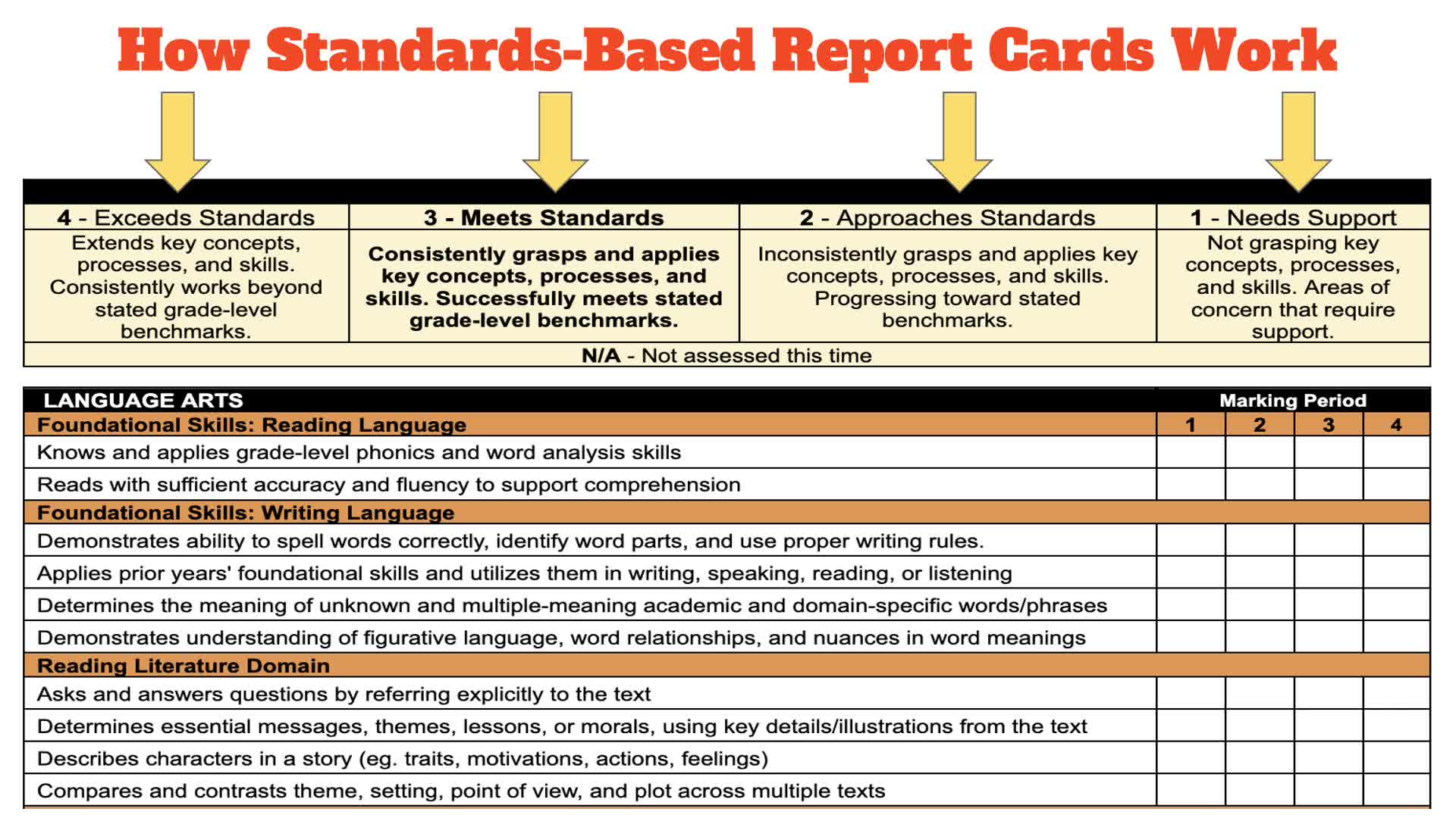 K-5 Report Cards - Dover Public Schools